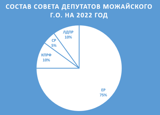 SovDep2022.png